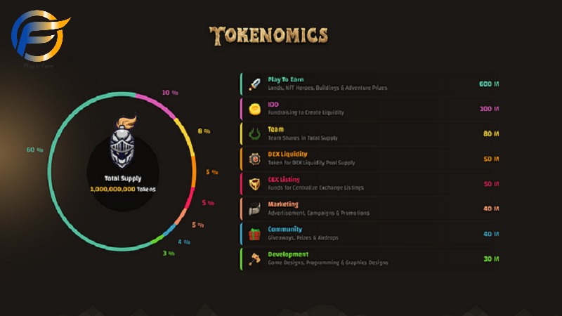 Tìm hiểu hệ thống token trong game NFT Chain of Legends