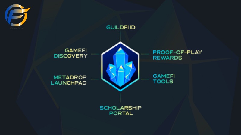 GuildFi mang đến cho người tham gia cơ hội kiếm token GF giá trị