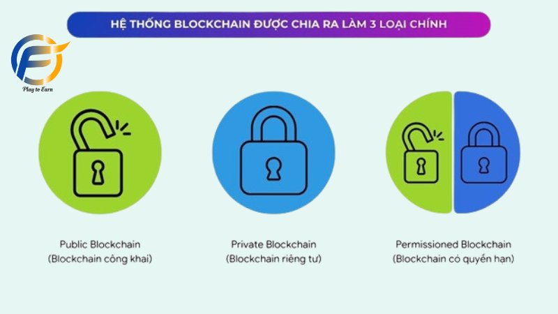 Các loại Blockchain
