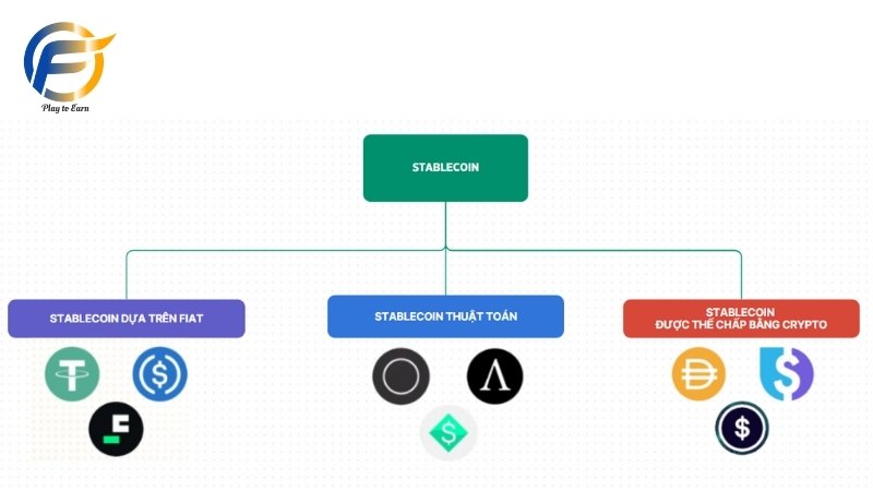 Các loại Stablecoin phổ biến