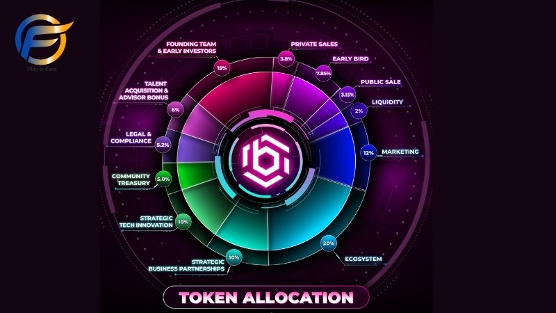 Phân phối token (Token Allocation)