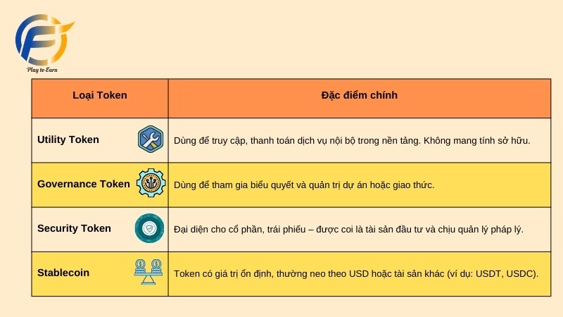 So sánh Utility Token với các loại token khác