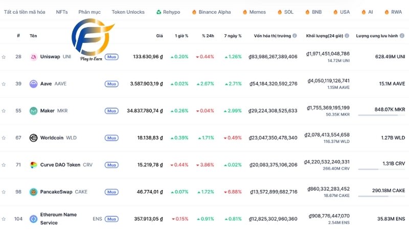Top Governance Token phổ biến hiện nay