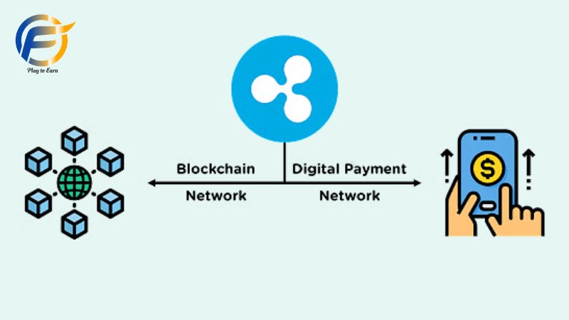 Ứng dụng Blockchain trong Ripple