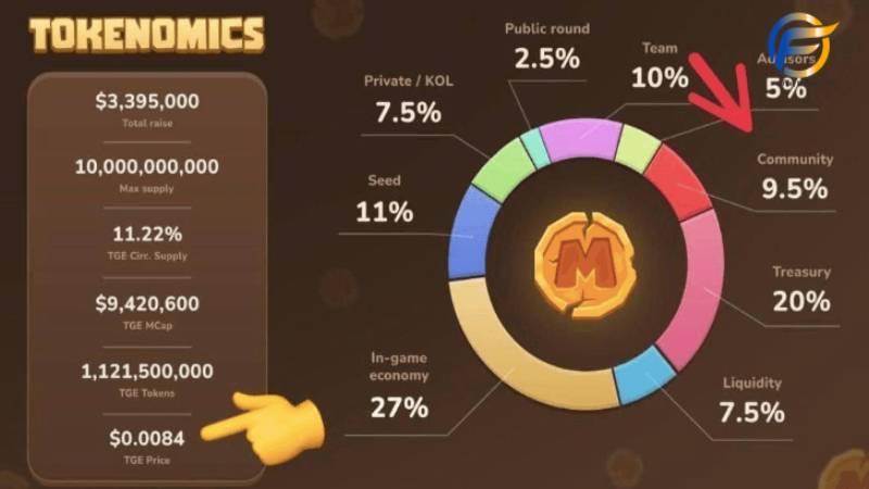 MemeFi có hệ thống tokenomics linh hoạt