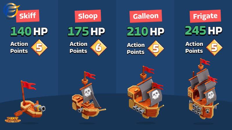 Pirate Nation có nhiều cách nhận token
