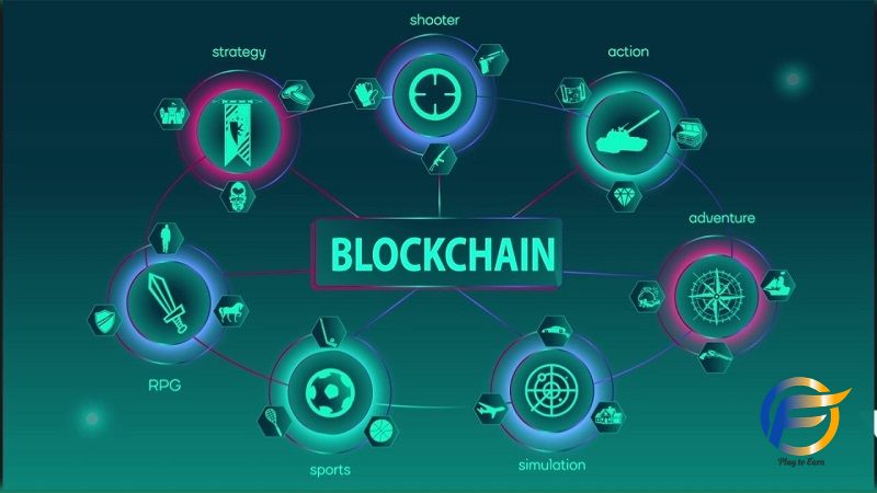 Game blockchain kiếm tiền