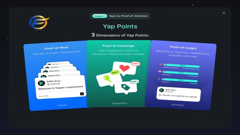 Yap to Earn được lưu trên blockchain